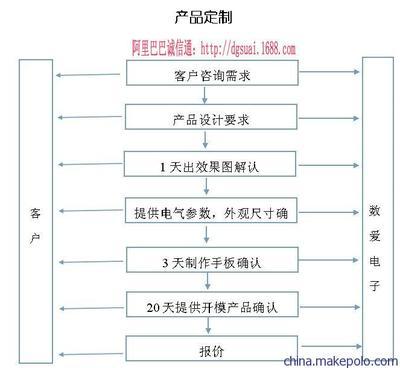 供应数爱定制组合电磁阀——东莞数爱电子科技，专业组合电磁阀定制厂家