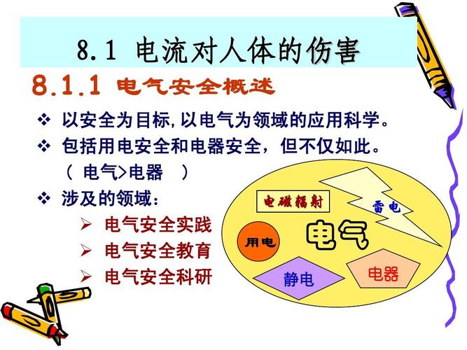 2014电气安全培训ppt